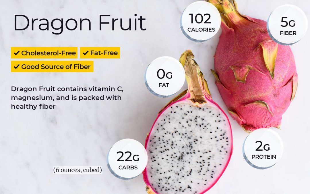 Nutrient Requirements for Dragon Fruit